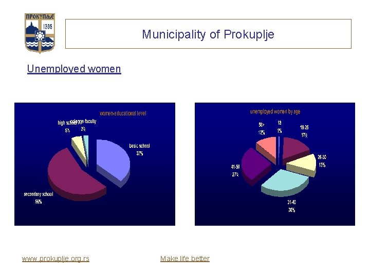 Municipality of Prokuplje Unemployed women www. prokuplje. org. rs Make life better 