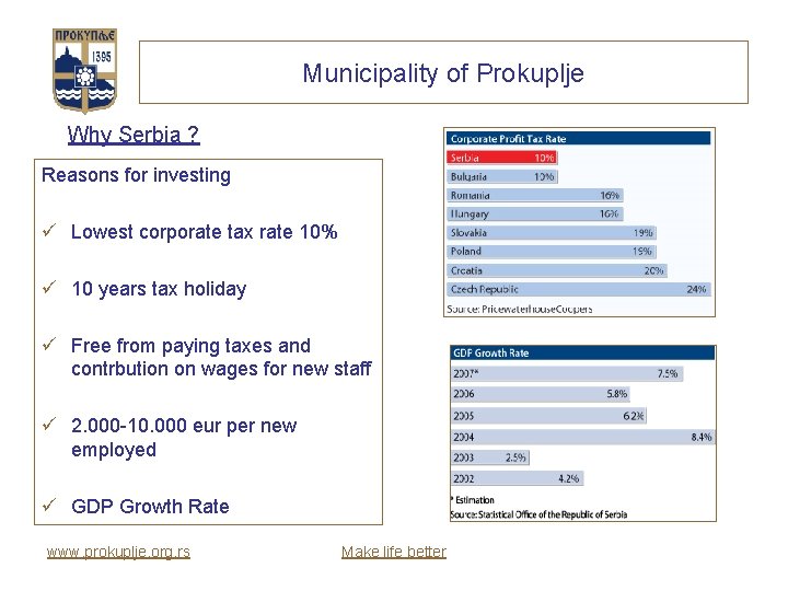 Municipality of Prokuplje Why Serbia ? Reasons for investing ü Lowest corporate tax rate
