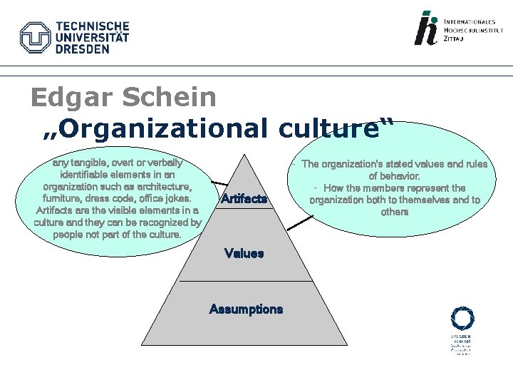 Edgar Schein „Organizational culture“ any tangible, overt or verbally identifiable elements in an organization