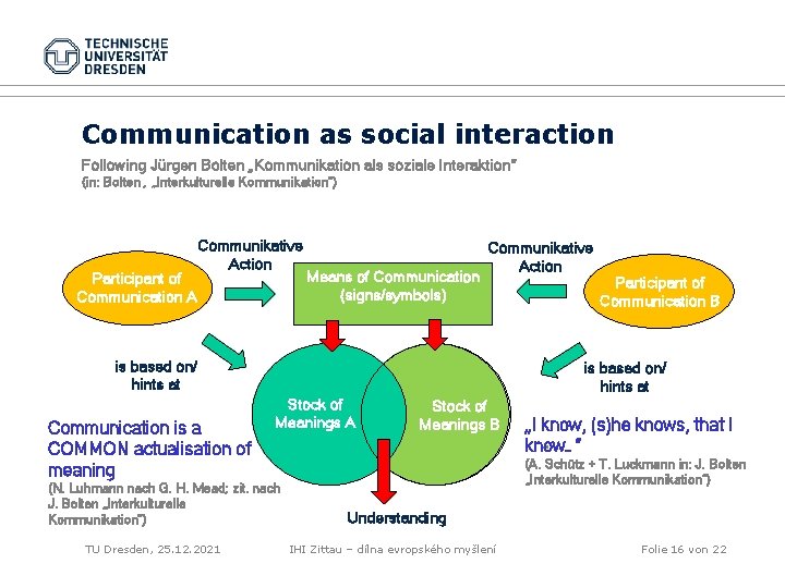 Communication as social interaction Following Jürgen Bolten „Kommunikation als soziale Interaktion“ (in: Bolten ,