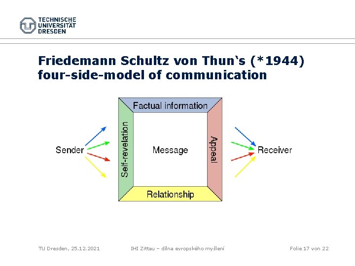 Friedemann Schultz von Thun‘s (*1944) four-side-model of communication TU Dresden, 25. 12. 2021 IHI