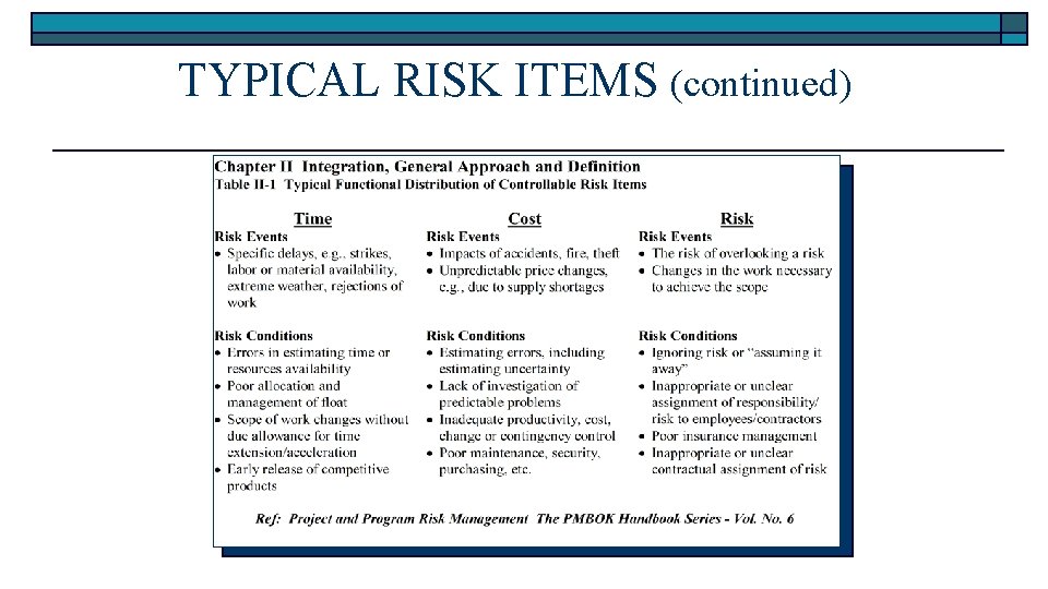 Learning Objectives For Risks Project Risk Management Learning Objectives o o o