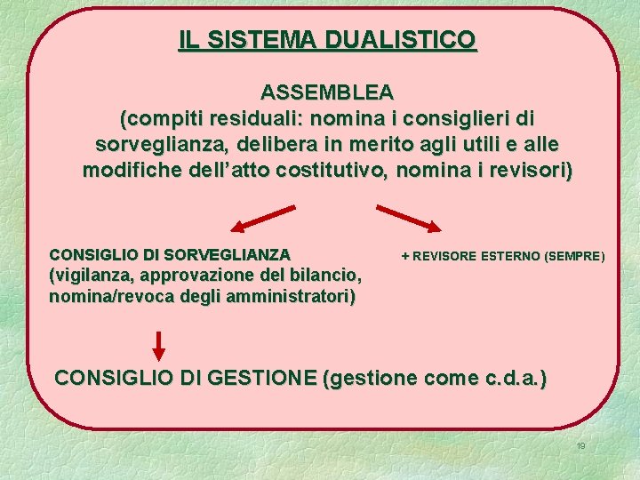 IL SISTEMA DUALISTICO ASSEMBLEA (compiti residuali: nomina i consiglieri di sorveglianza, delibera in merito