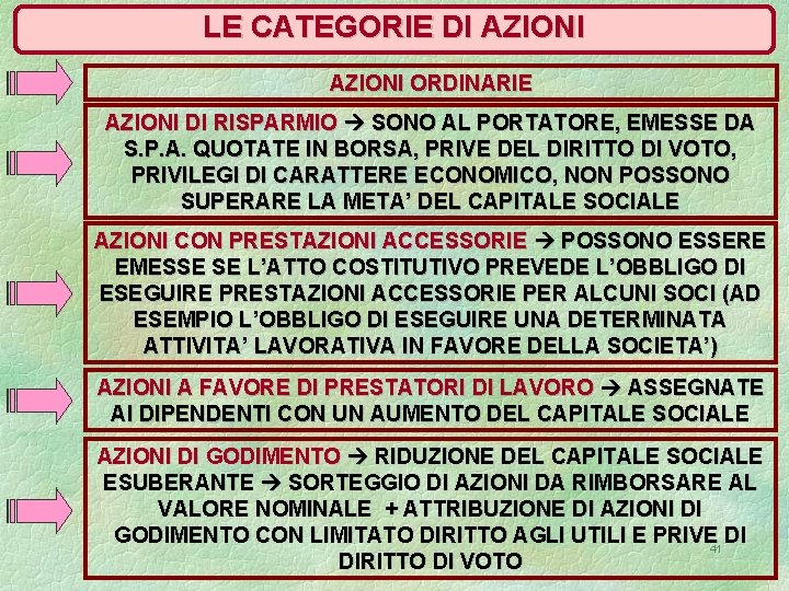 LE CATEGORIE DI AZIONI ORDINARIE AZIONI DI RISPARMIO SONO AL PORTATORE, EMESSE DA S.