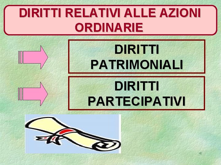 DIRITTI RELATIVI ALLE AZIONI ORDINARIE DIRITTI PATRIMONIALI DIRITTI PARTECIPATIVI 42 