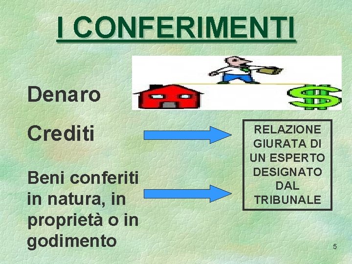 I CONFERIMENTI Denaro Crediti Beni conferiti in natura, in proprietà o in godimento RELAZIONE