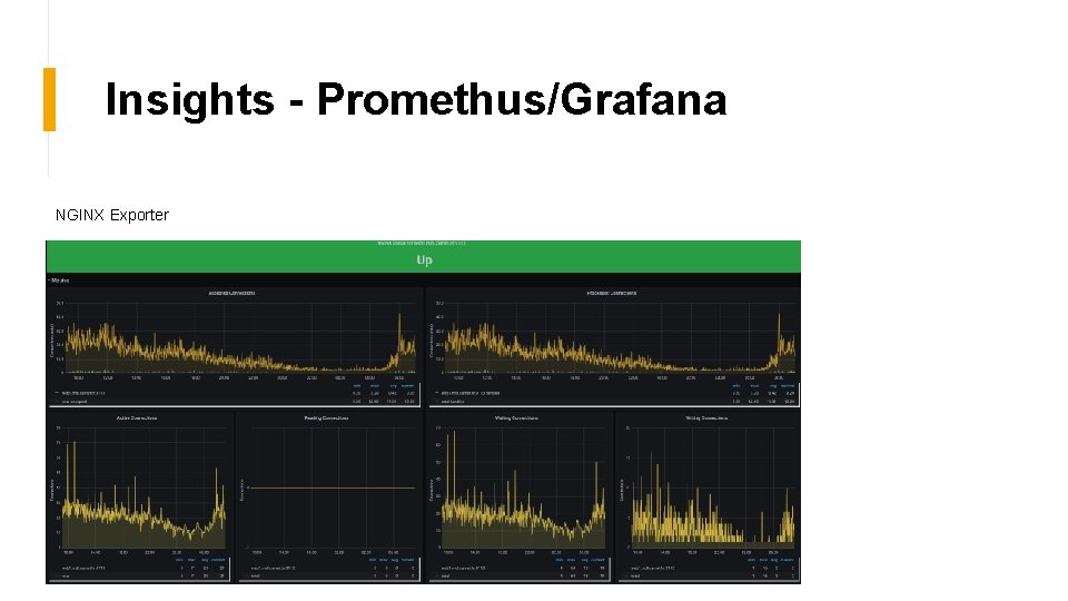 Insights - Promethus/Grafana NGINX Exporter 
