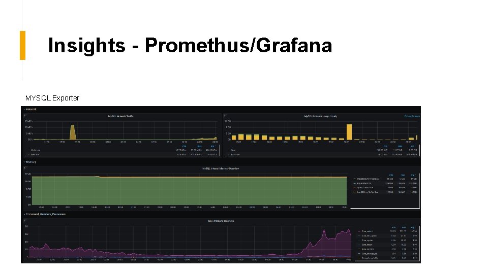 Insights - Promethus/Grafana MYSQL Exporter 