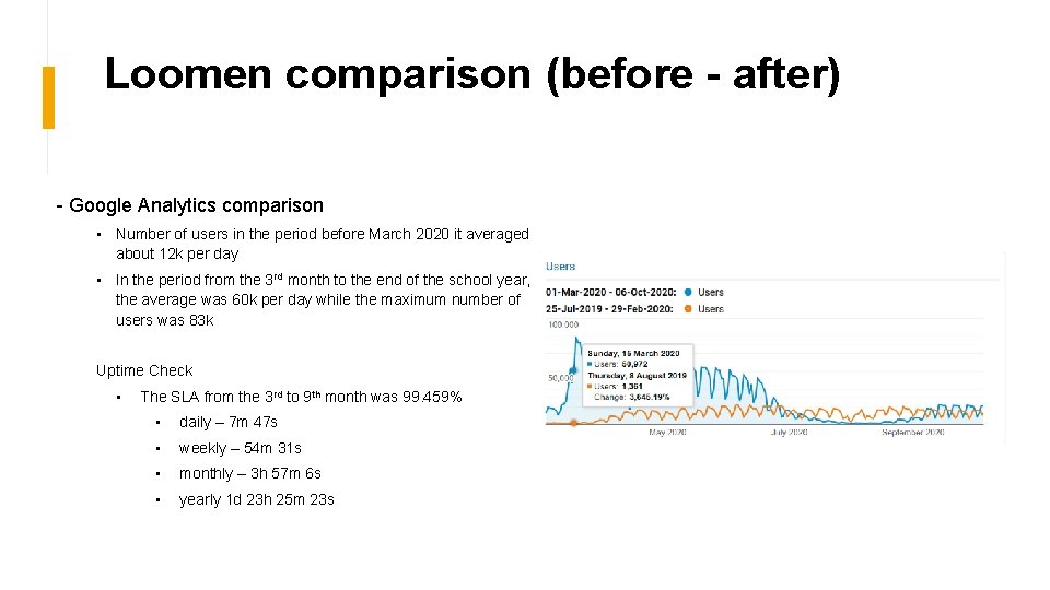 Loomen comparison (before - after) - Google Analytics comparison • Number of users in