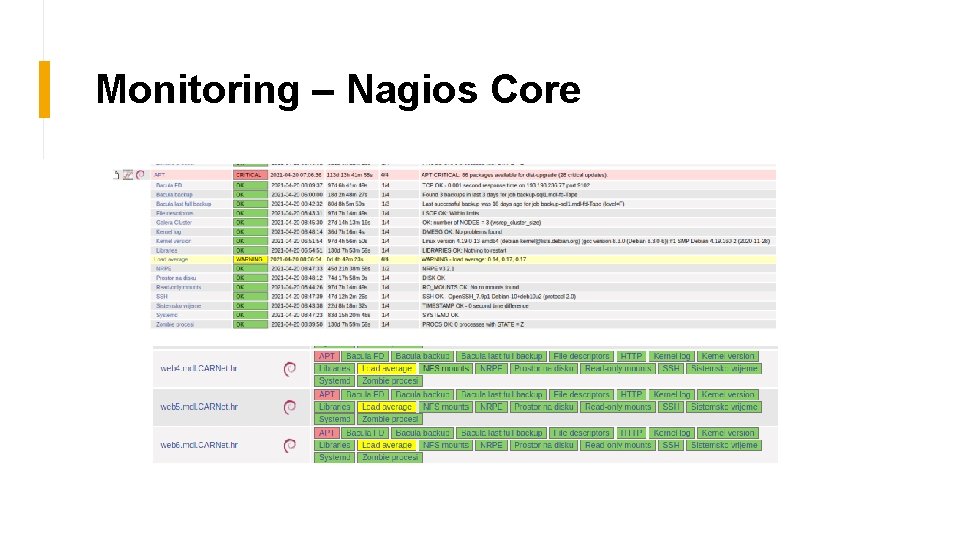 Monitoring – Nagios Core 