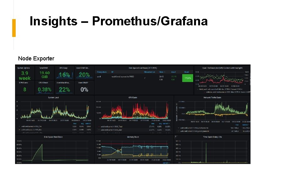 Insights – Promethus/Grafana Node Exporter 
