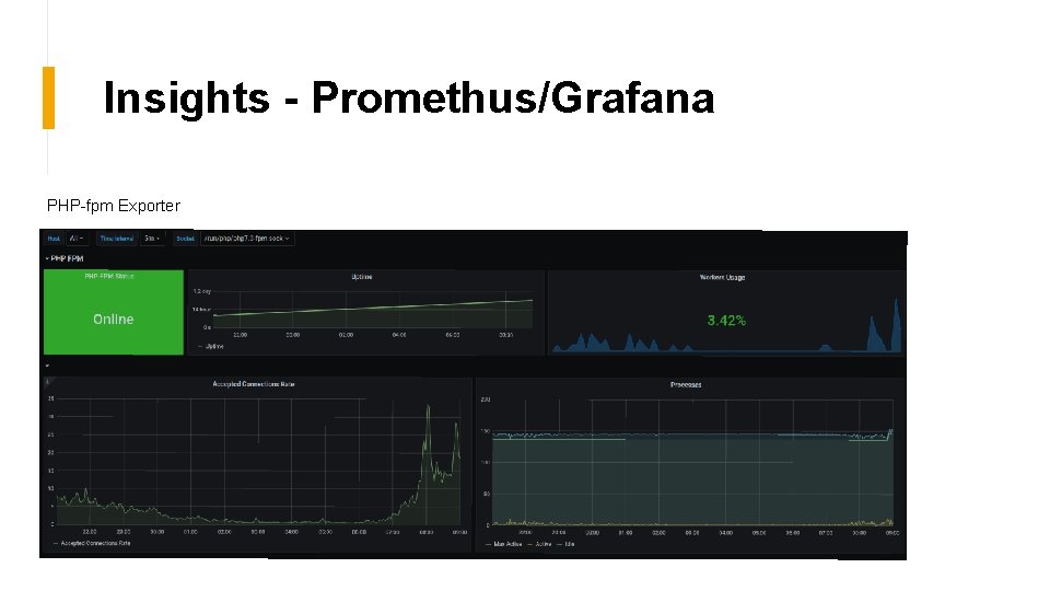 Insights - Promethus/Grafana PHP-fpm Exporter 