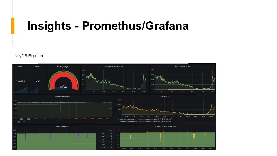 Insights - Promethus/Grafana Key. DB Exporter 