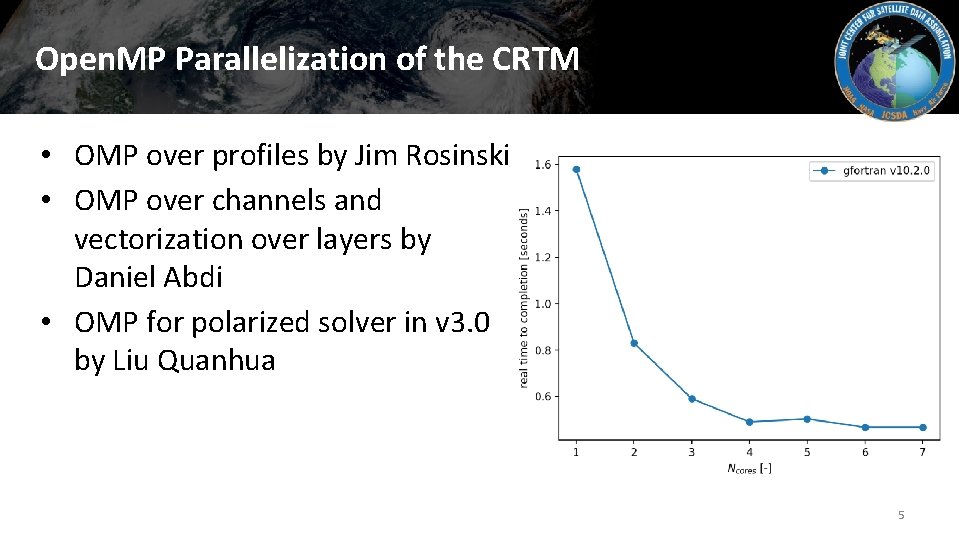 Open. MP Parallelization of the CRTM • OMP over profiles by Jim Rosinski •