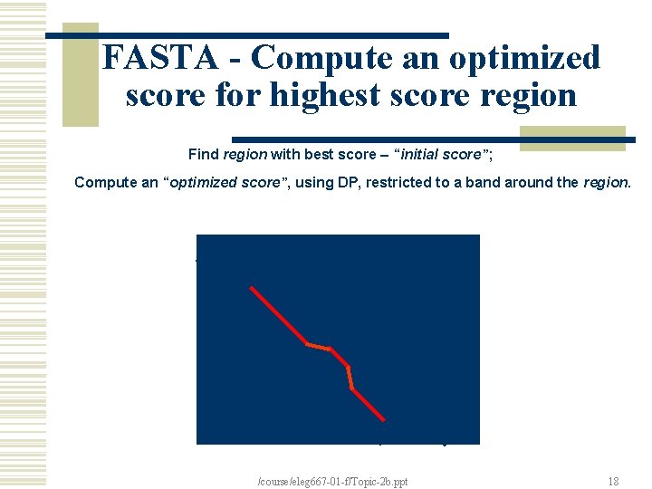 FASTA - Compute an optimized score for highest score region Find region with best