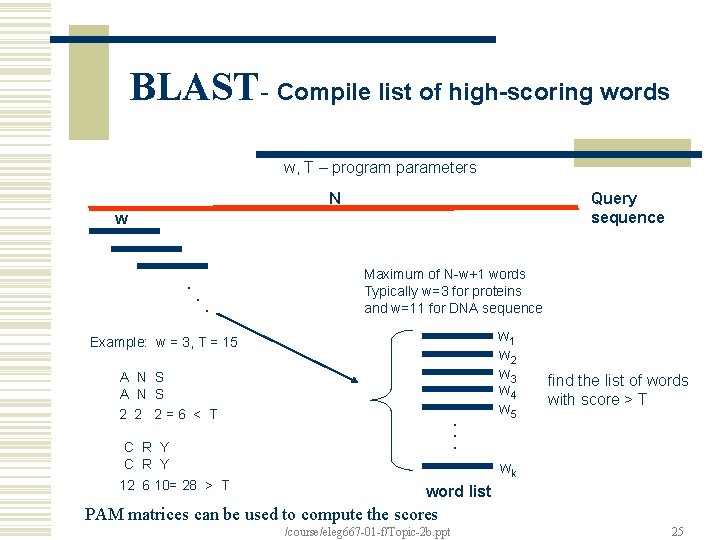 BLAST- Compile list of high-scoring words w, T – program parameters N Query sequence