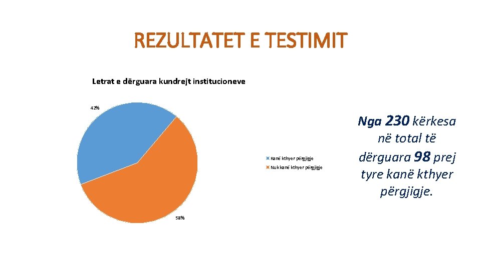 REZULTATET E TESTIMIT Letrat e dërguara kundrejt institucioneve 42% Kanë kthyer përgjigje Nuk kanë