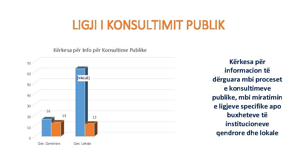 LIGJI I KONSULTIMIT PUBLIK Kërkesa për Info për Konsultime Publike 70 60 [VALUE] 50