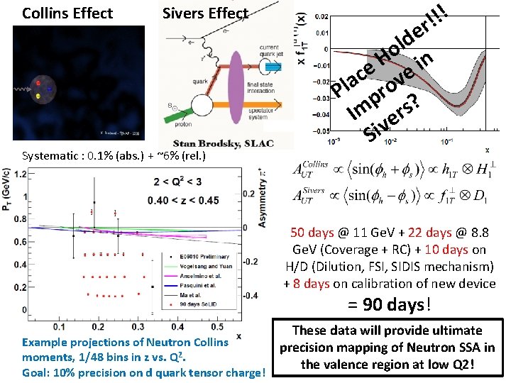 Collins Effect Sivers Effect Systematic : 0. 1% (abs. ) + ~6% (rel. )
