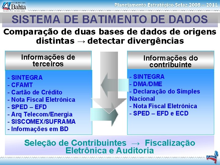 SISTEMA DE BATIMENTO DE DADOS Comparação de duas bases de dados de origens distintas