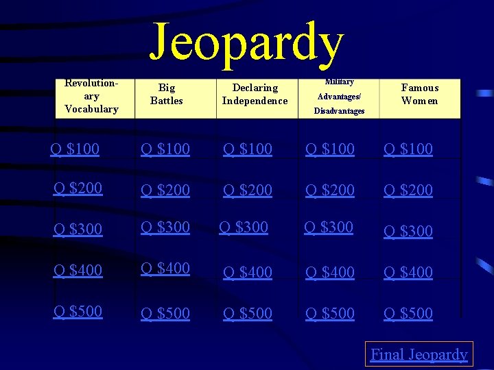 Jeopardy Revolutionary Vocabulary Big Battles Declaring Independence Military Advantages/ Disadvantages Famous Women Q $100