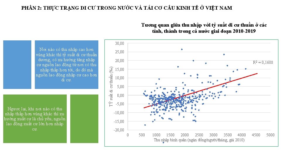 PHẦN 2: THỰC TRẠNG DI CƯ TRONG NƯỚC VÀ TÁI CƠ CẤU KINH TẾ