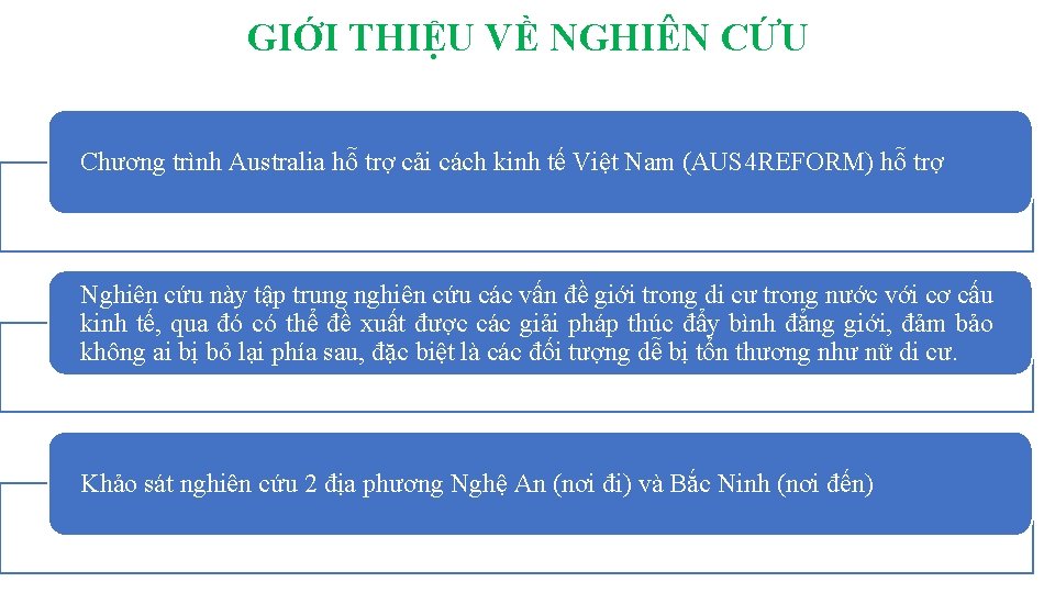 GIỚI THIỆU VỀ NGHIÊN CỨU Chương trình Australia hỗ trợ cải cách kinh tế