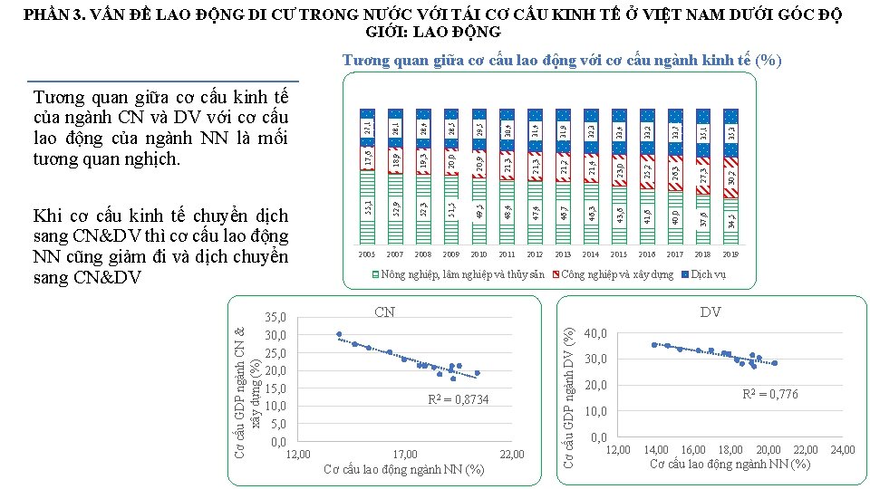 PHẦN 3. VẤN ĐỀ LAO ĐỘNG DI CƯ TRONG NƯỚC VỚI TÁI CƠ CẤU