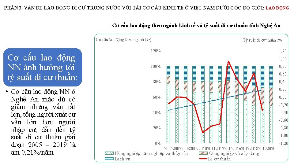 PHẦN 3. VẤN ĐỀ LAO ĐỘNG DI CƯ TRONG NƯỚC VỚI TÁI CƠ CẤU