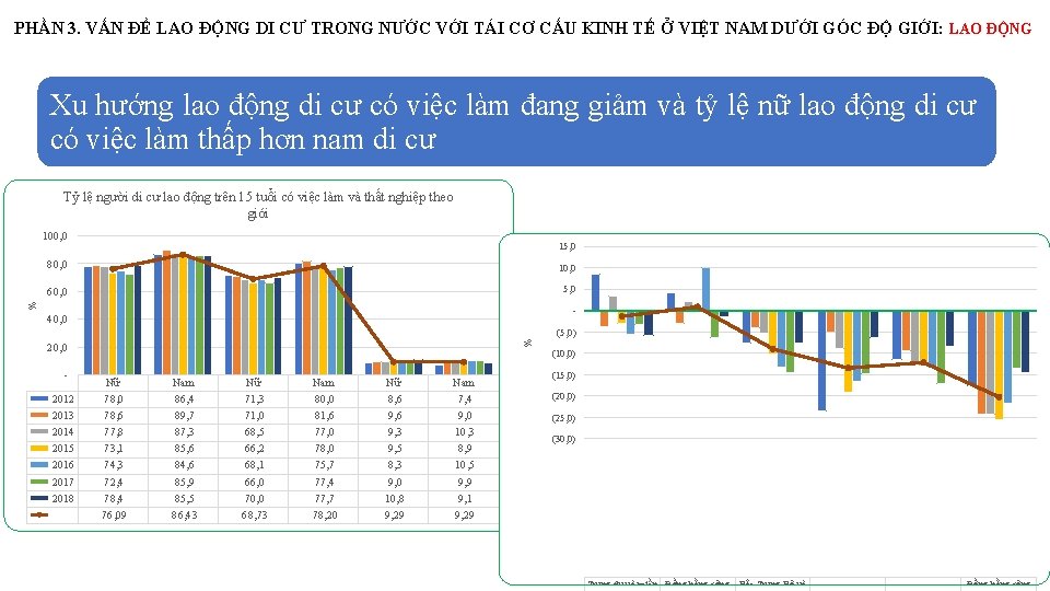 PHẦN 3. VẤN ĐỀ LAO ĐỘNG DI CƯ TRONG NƯỚC VỚI TÁI CƠ CẤU