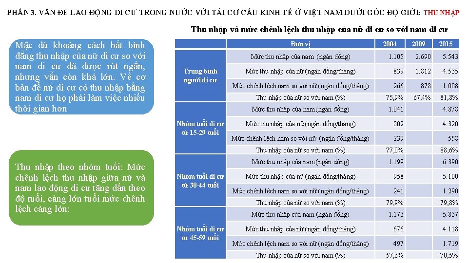 PHẦN 3. VẤN ĐỀ LAO ĐỘNG DI CƯ TRONG NƯỚC VỚI TÁI CƠ CẤU