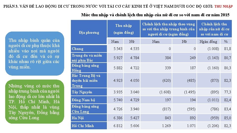 PHẦN 3. VẤN ĐỀ LAO ĐỘNG DI CƯ TRONG NƯỚC VỚI TÁI CƠ CẤU