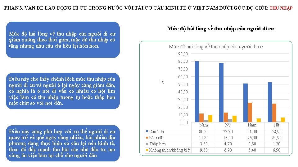 PHẦN 3. VẤN ĐỀ LAO ĐỘNG DI CƯ TRONG NƯỚC VỚI TÁI CƠ CẤU