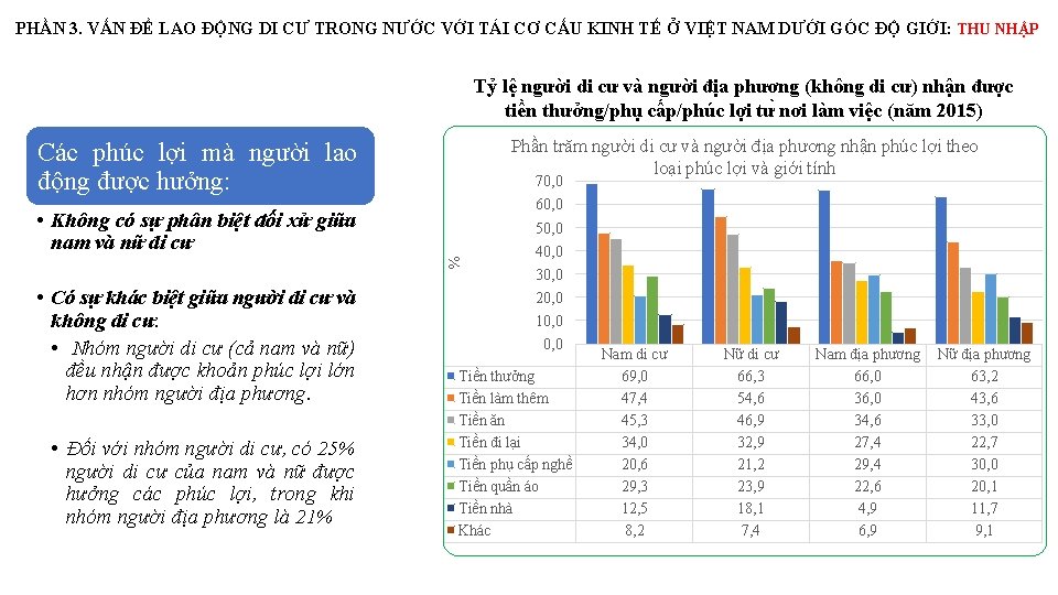 PHẦN 3. VẤN ĐỀ LAO ĐỘNG DI CƯ TRONG NƯỚC VỚI TÁI CƠ CẤU