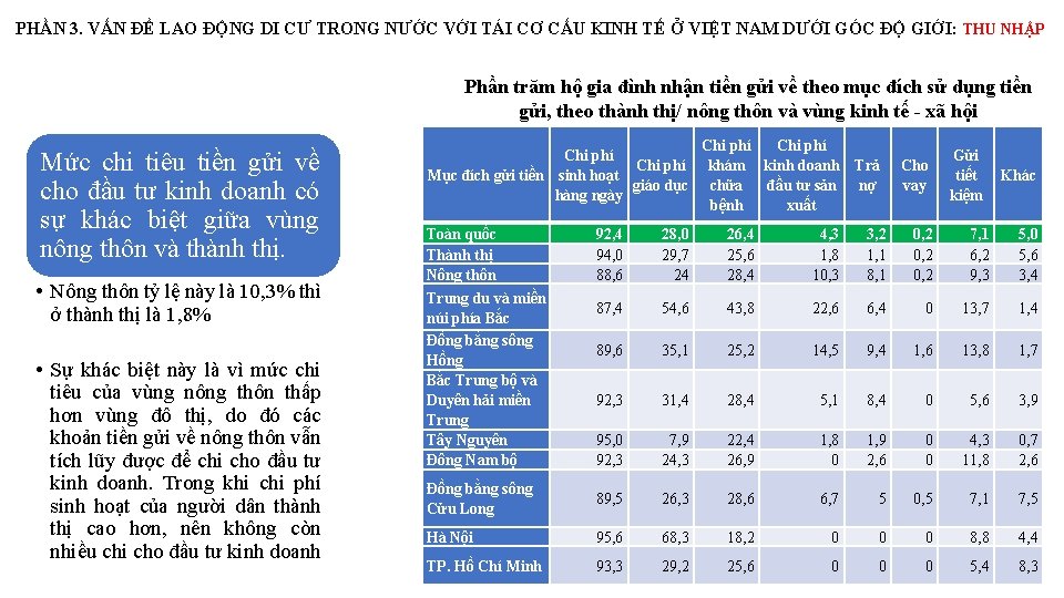 PHẦN 3. VẤN ĐỀ LAO ĐỘNG DI CƯ TRONG NƯỚC VỚI TÁI CƠ CẤU