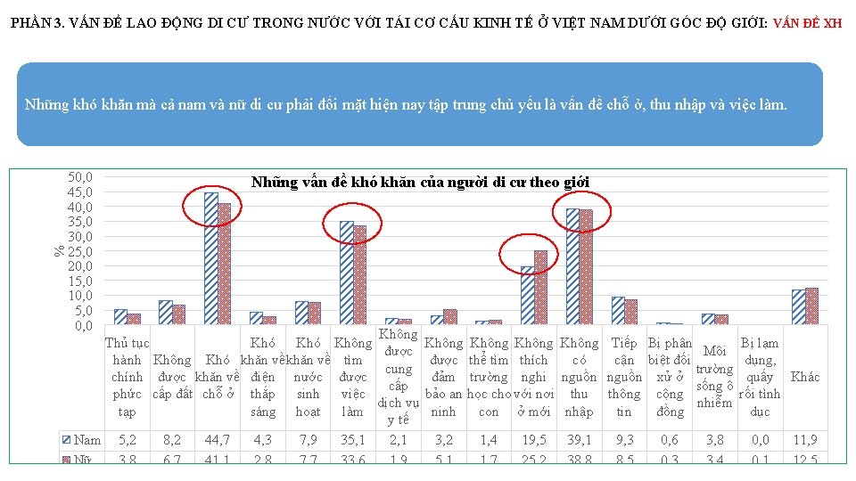 PHẦN 3. VẤN ĐỀ LAO ĐỘNG DI CƯ TRONG NƯỚC VỚI TÁI CƠ CẤU