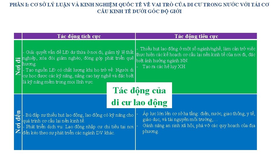 PHẦN I: CƠ SỞ LÝ LUẬN VÀ KINH NGHIỆM QUỐC TẾ VỀ VAI TRÒ