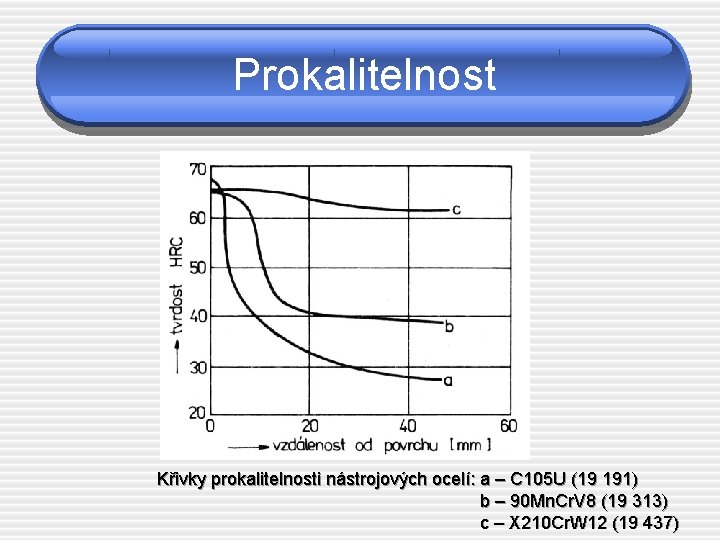 Prokalitelnost Křivky prokalitelnosti nástrojových ocelí: a – C 105 U (19 191) b –