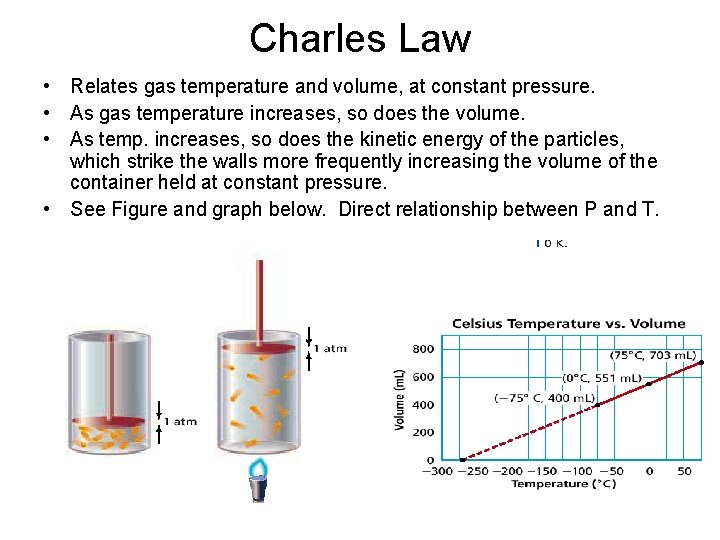 Charles Law • Relates gas temperature and volume, at constant pressure. • As gas