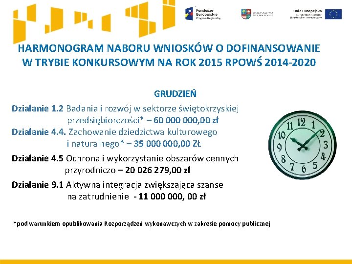 HARMONOGRAM NABORU WNIOSKÓW O DOFINANSOWANIE W TRYBIE KONKURSOWYM NA ROK 2015 RPOWŚ 2014 -2020