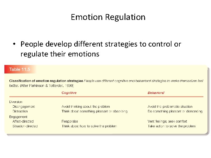 Emotion Regulation • People develop different strategies to control or regulate their emotions 
