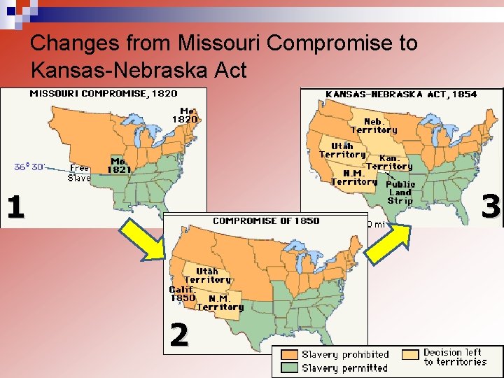 Changes from Missouri Compromise to Kansas-Nebraska Act 3 1 2 