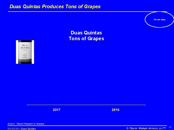 Duas Quintas Produces Tons of Grapes Needs data Duas Quintas Tons of Grapes Source: