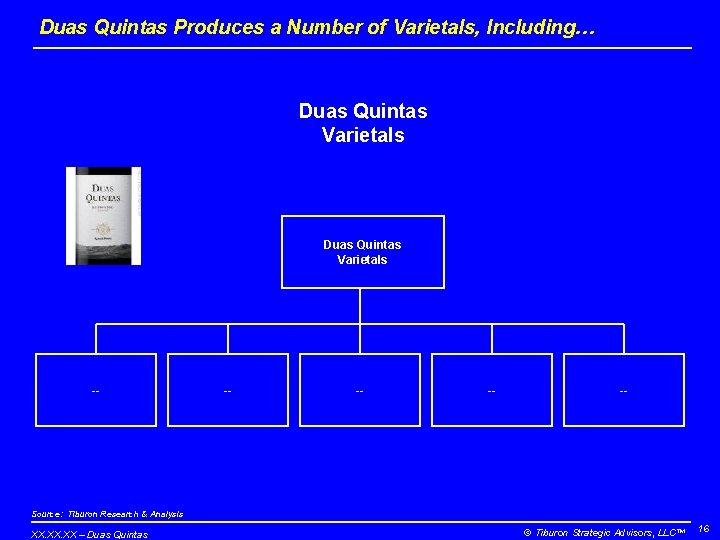 Duas Quintas Produces a Number of Varietals, Including… Duas Quintas Varietals -- -- --