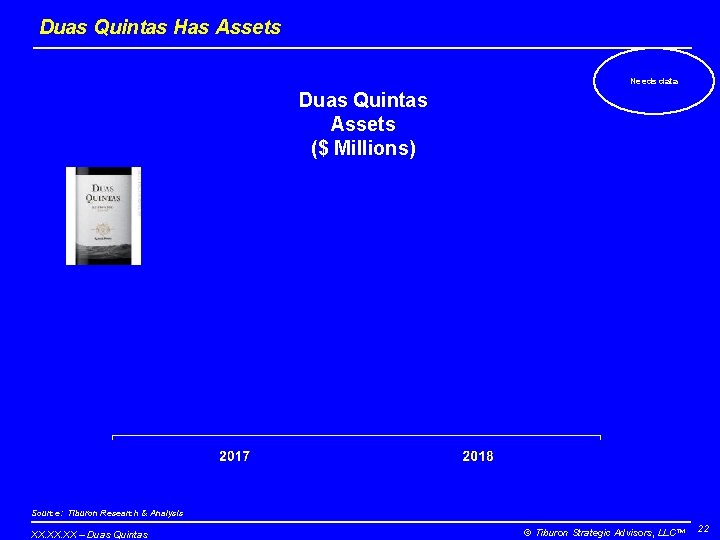 Duas Quintas Has Assets Needs data Duas Quintas Assets ($ Millions) Source: Tiburon Research