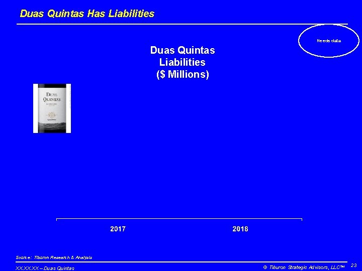 Duas Quintas Has Liabilities Needs data Duas Quintas Liabilities ($ Millions) Source: Tiburon Research
