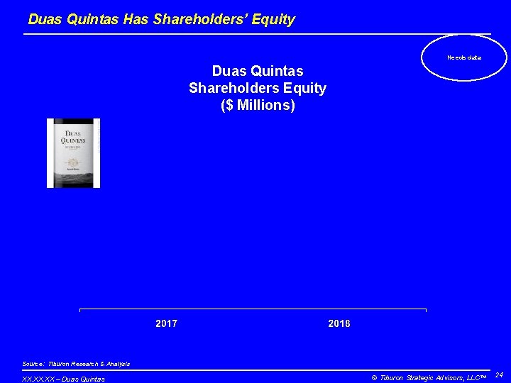 Duas Quintas Has Shareholders’ Equity Needs data Duas Quintas Shareholders Equity ($ Millions) Source: