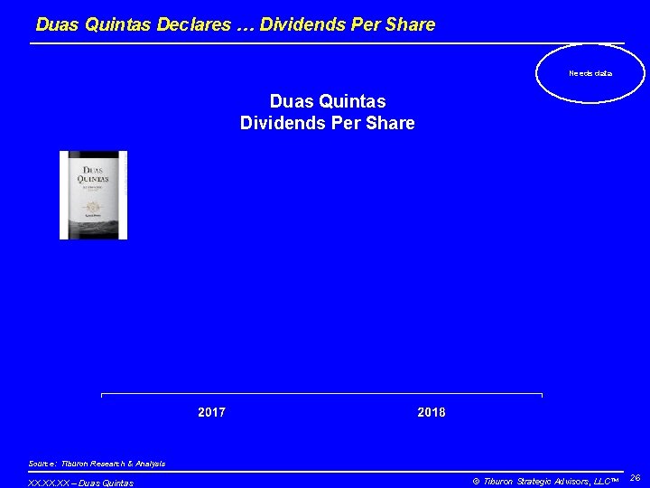 Duas Quintas Declares … Dividends Per Share Needs data Duas Quintas Dividends Per Share