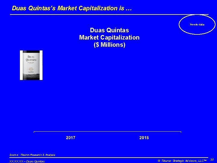 Duas Quintas’s Market Capitalization is … Needs data Duas Quintas Market Capitalization ($ Millions)