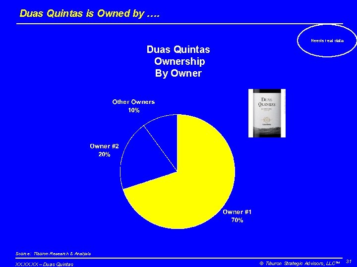 Duas Quintas is Owned by …. Needs real data Duas Quintas Ownership By Owner